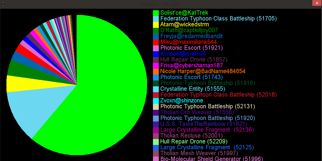 hitstopiechart.PNG